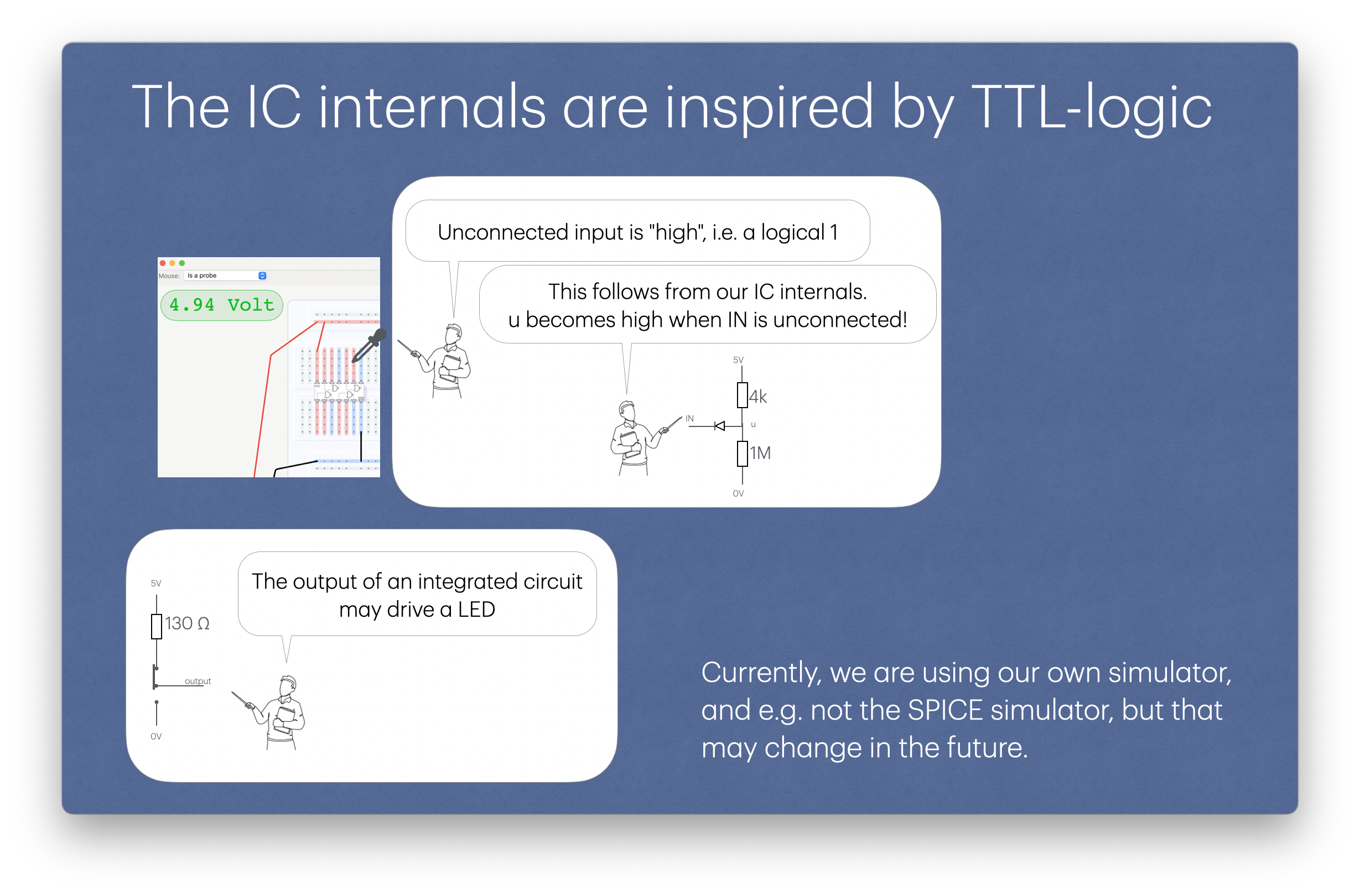 TTL logic